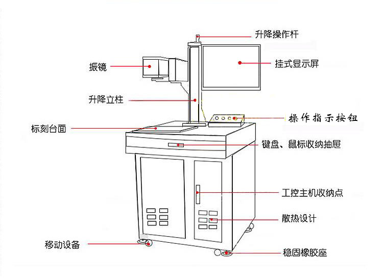 30wCO2湖北激光打標機的圖片